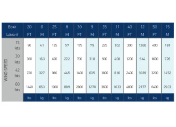 Lewmar LFX ALI Alloy Anchors - 5 Sizes